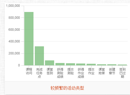 中国十大娱乐赌博城网址线上教学有效有序开展(图6)