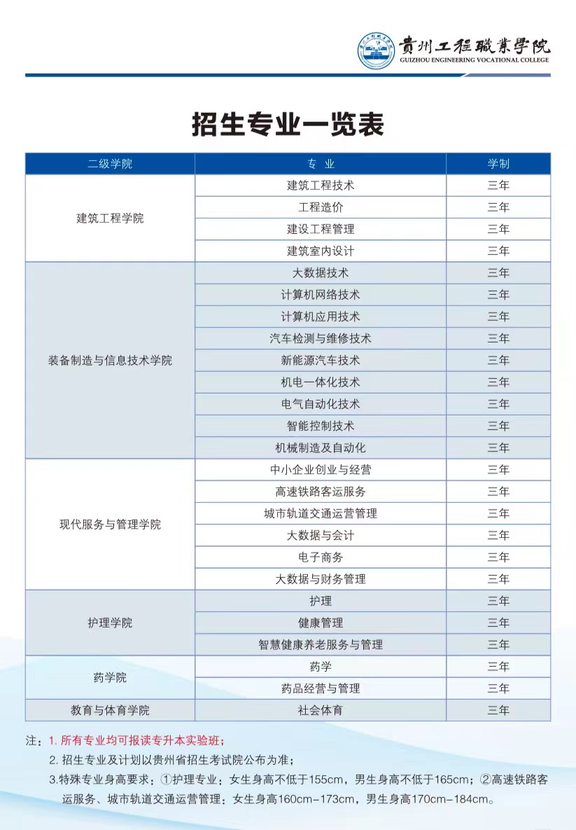 中国十大娱乐赌博城网址2023年招生专业(图1)