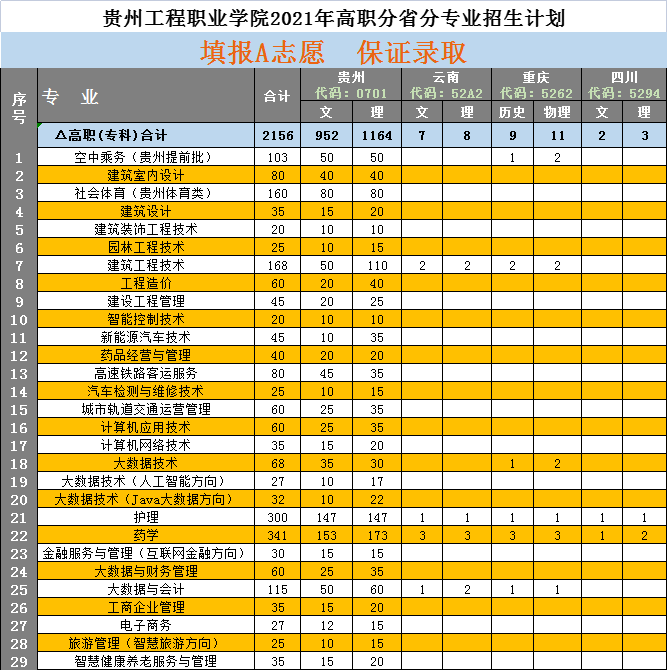 中国十大娱乐赌博城网址2021年高职专业招生计划(图1)